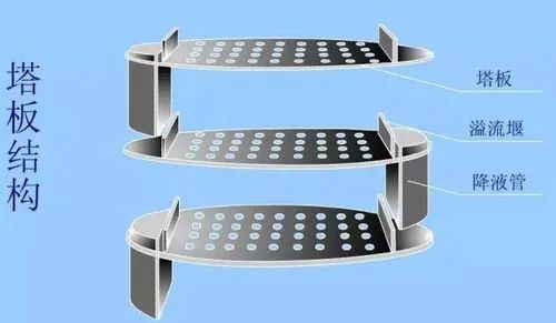 福建塔盘的功能与设计要求